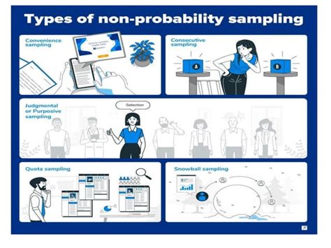 Image result for Difference Between Simple Random Sampling and Quarate Sampling