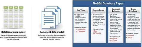 Image result for SQL vs Document Database