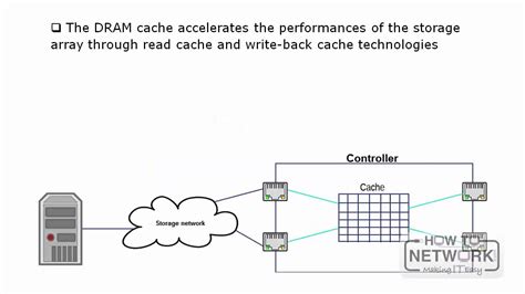 Toradh íomhá ar What Is a Storage Array