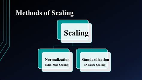 Toradh íomhá ar Standardization Data Preprocessing