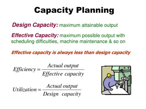 Capacity Plan Layout Design に対する画像結果