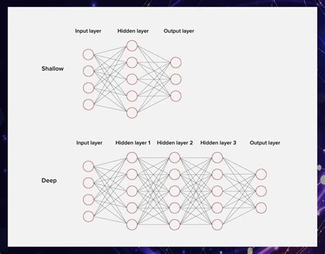 Image result for Deep Learning Neurons Example