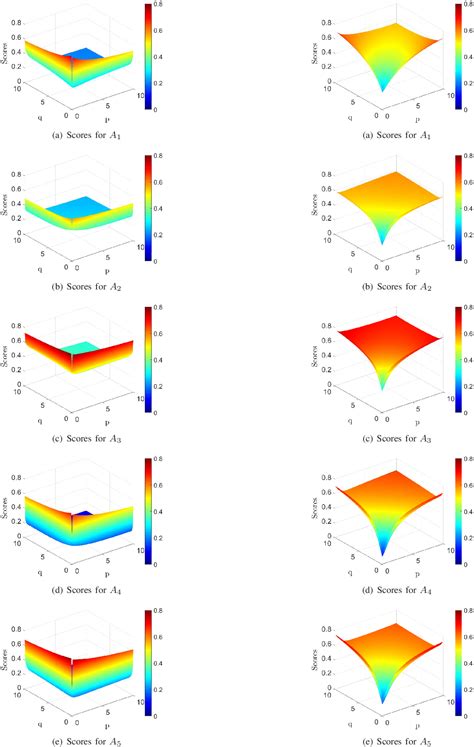 Toradh íomhá ar Strict Triangular Form