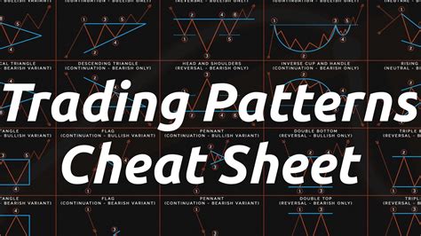 Bildergebnis für Patterns Checklist Trading