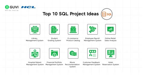 Image result for SQL Projects Source Code