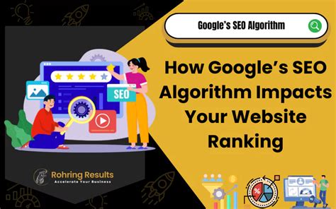 Google Website Ranking Algorithm に対する画像結果