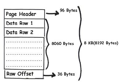Toradh íomhá ar Extent in SQL Server