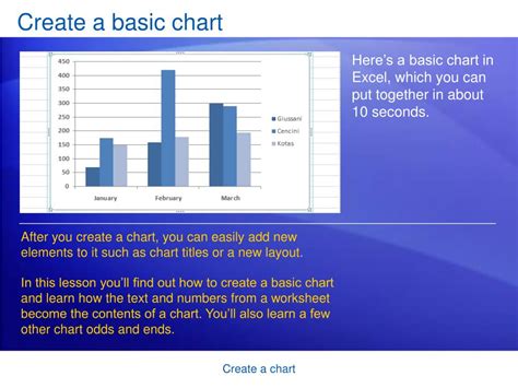 Design a Basic Chart に対する画像結果