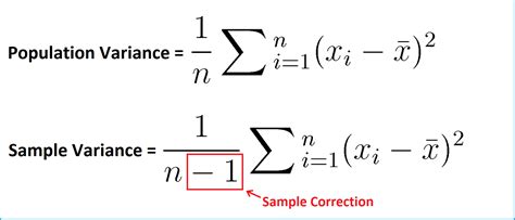 Image result for High vs Low Sample Variance