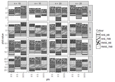 Image result for Ggplot2 Bar Plot Shade