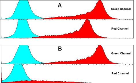 Image result for Compensation Panel Flow Cytometry