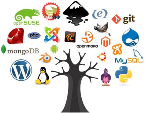 Image result for Open Source Small Business Software