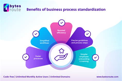 Image result for Standardization in Operations Management
