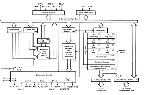 Image result for Microprocessor Schematic/Diagram