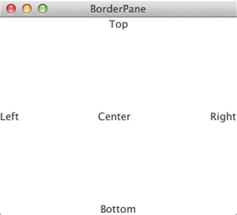 Image result for JavaFX BorderPane