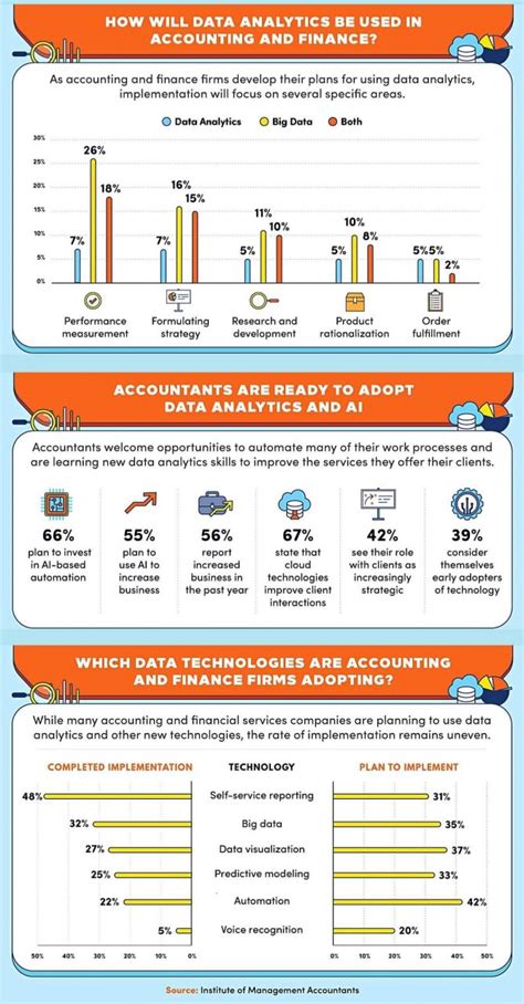 Image result for Statistics For Analytics