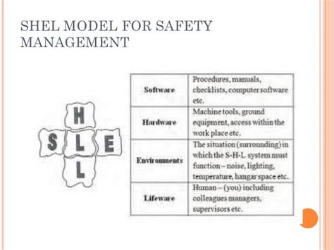 Shell Safety Calculative Model に対する画像結果