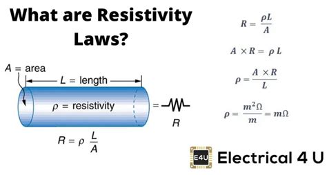 Image result for Resistivity Symbol with Color Code