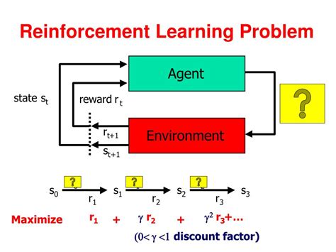 Afbeeldingsresultaten voor Reinforcement Learning Sample