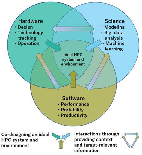 Toradh íomhá ar High Performance