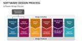 Image result for Design Process in Software Engineering Ppt Download