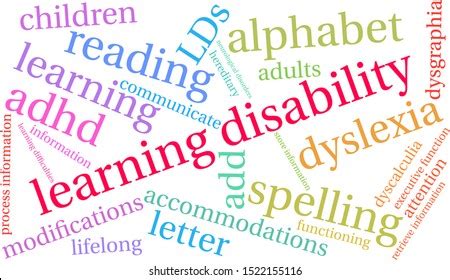 Image result for Learning Disability Words
