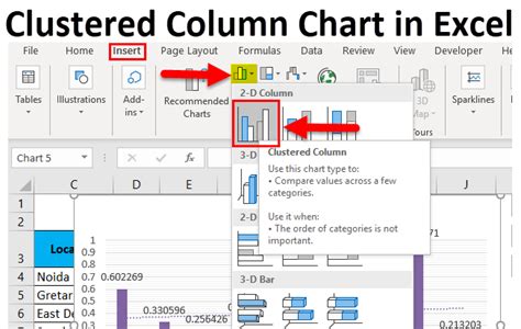 Image result for Clustered Graph Excel