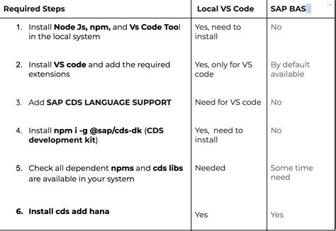 SAP Rapm and CAPM に対する画像結果