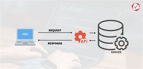 Image result for How API Works