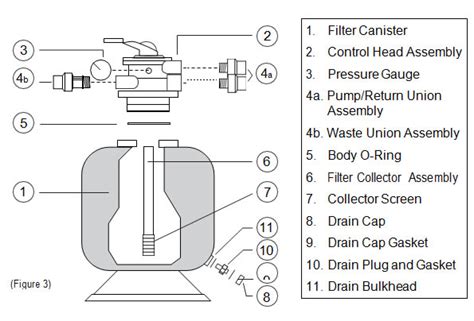 Image result for Fluidart Challenger Bead Filter Manual