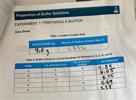 Image result for Lab Precautions While Preparing Buffe Solution