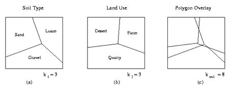 Overlay Methods GIS に対する画像結果