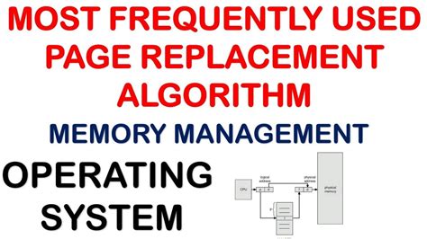 Image result for Memory Replacement Algorithm