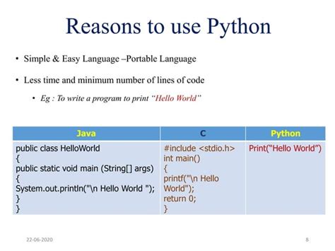 Image result for Introduction to Python Features