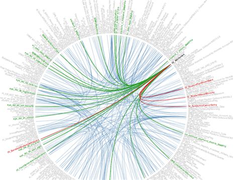 Toradh íomhá ar Code Repository Knowledge Graph