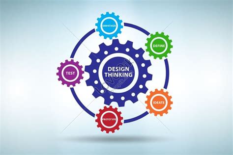 Image result for Design Thinking Image HD