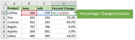 Image result for Percentage Change Formula Excel