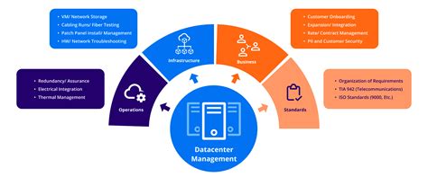 Data Center Network Manager に対する画像結果