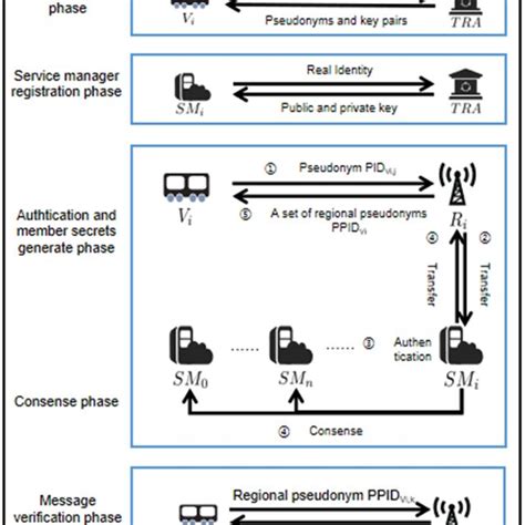 Image result for State Diagram Example Authentication
