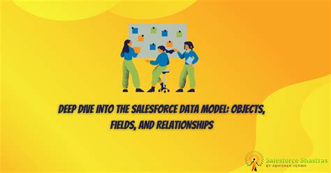 Afbeeldingsresultaten voor Salesforce Data Model