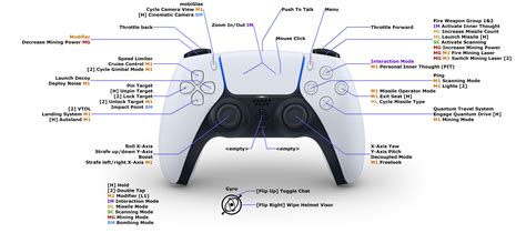 PS5 Controller Mappings : r/starcitizen