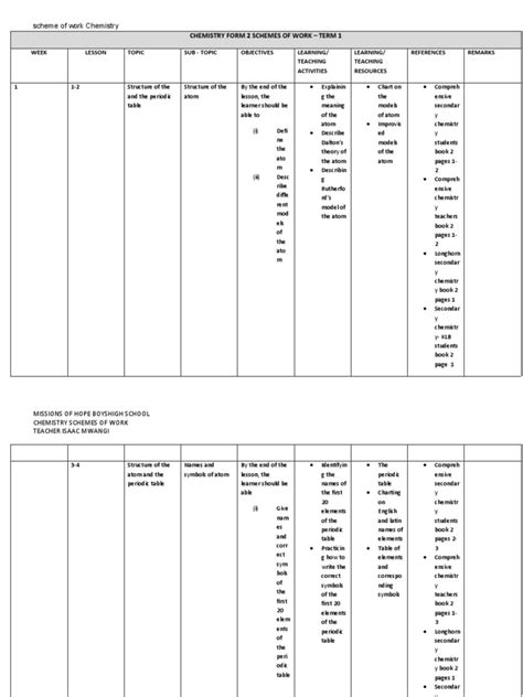 Image result for Chemistry Form 1 PDF