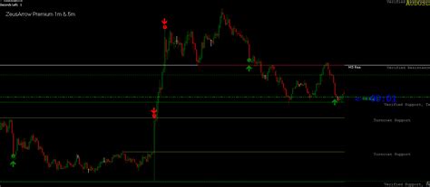 Afbeeldingsresultaten voor Non Repaint Binary Indicator