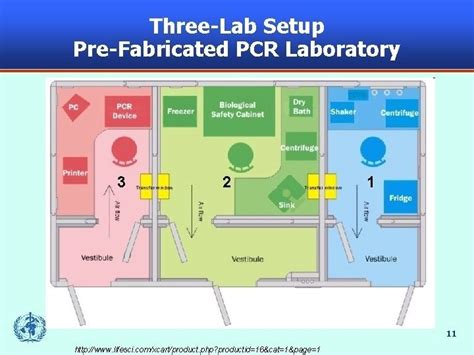 Résultat d’images pour Biotech Lab Layout