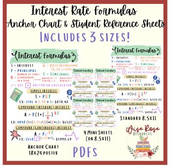 Image result for Interest Rate Equation Math