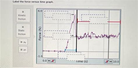 Afbeeldingsresultaten voor Force versus Time Graph