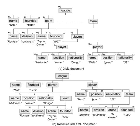 Image result for XML Data Set