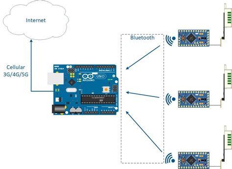 Visio Arduino に対する画像結果
