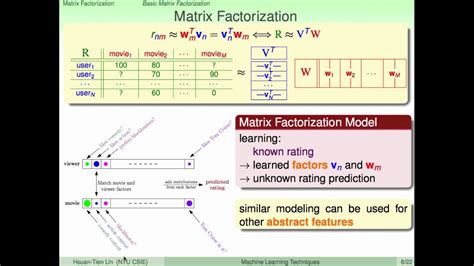Image result for Matrix Factorization Logo
