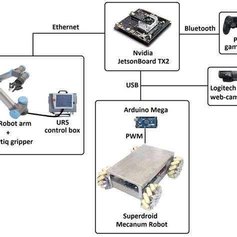 Image result for Robotic Arm Charging Station